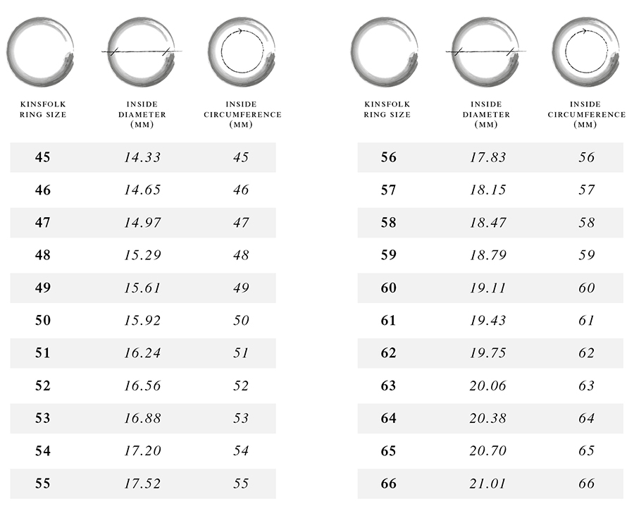 What Is My Ring Size Chart